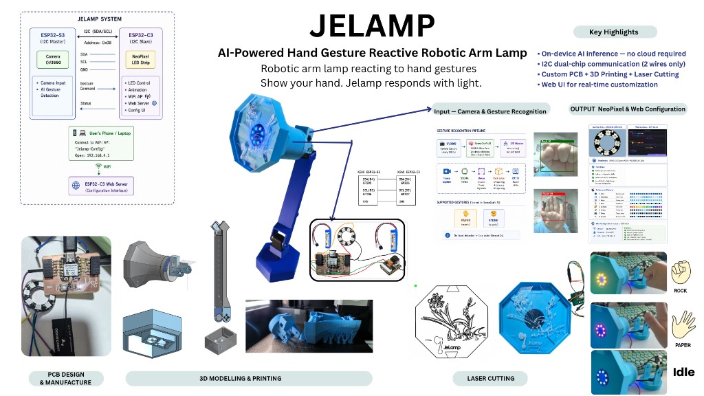 JeLamp project overview poster