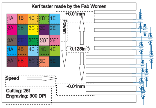 Image of color grids