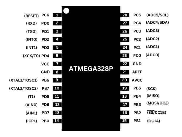 ATmega328P Pinout picture