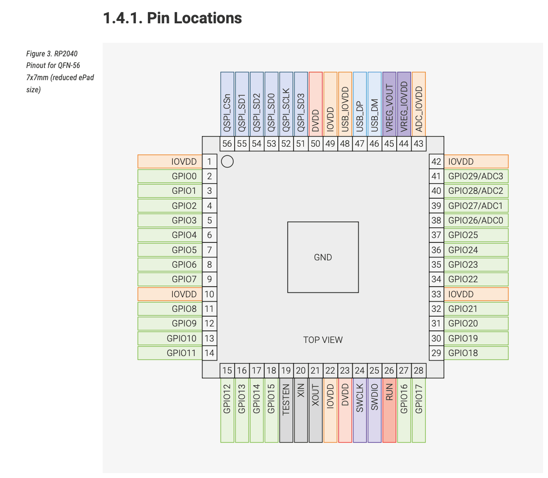 RP2040 Pinout picture