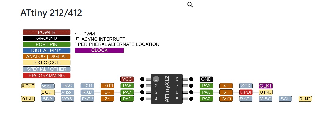 ESP32C6 Pinout picture