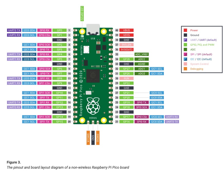 Raspberry Pi Pico H Pinout picture