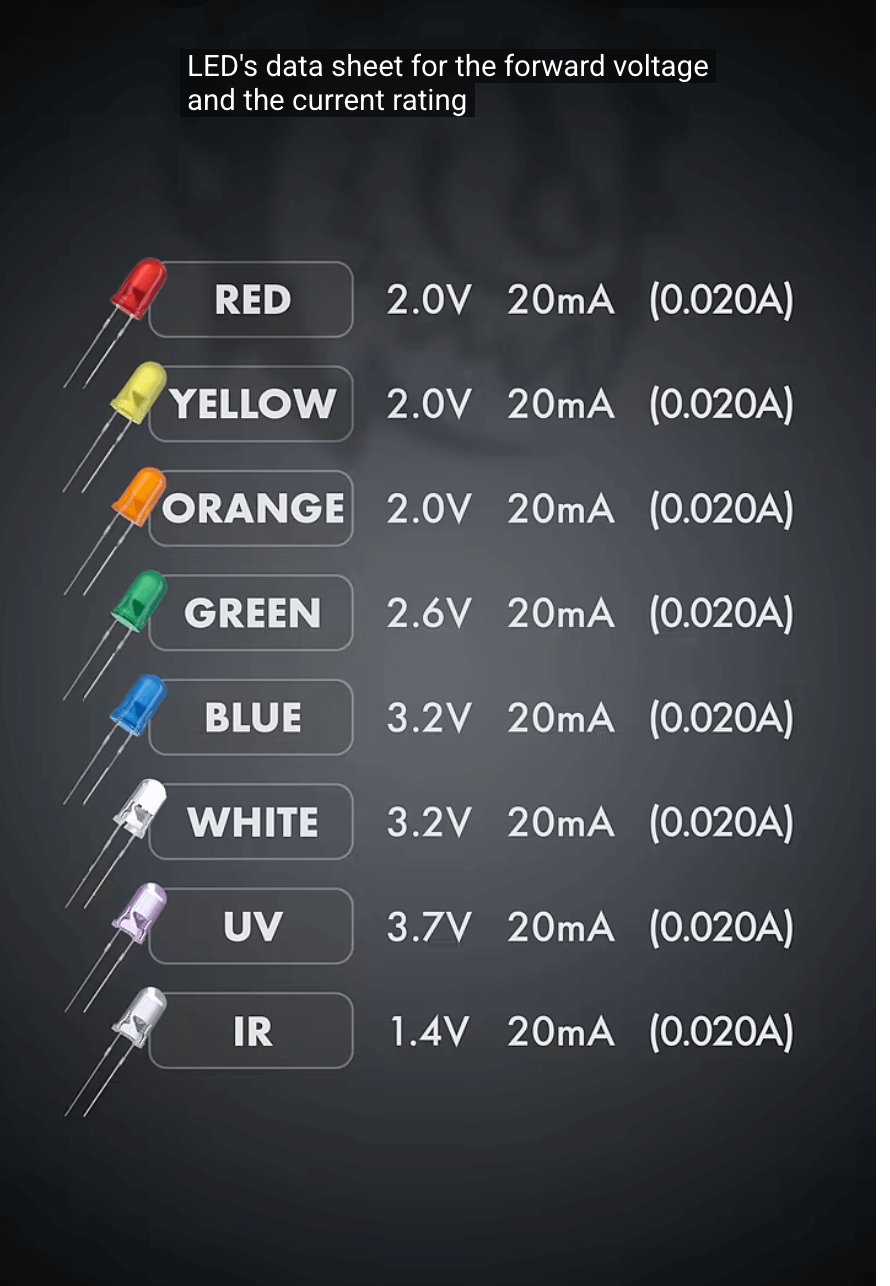 LED-data-sheet-colors