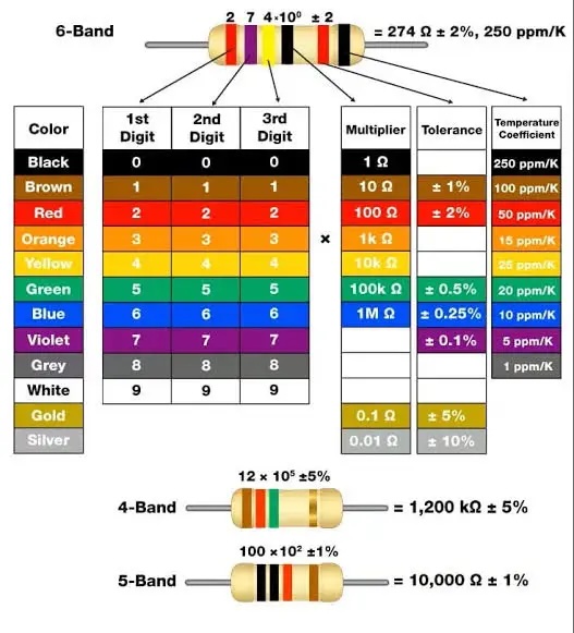 Resistor color chart
