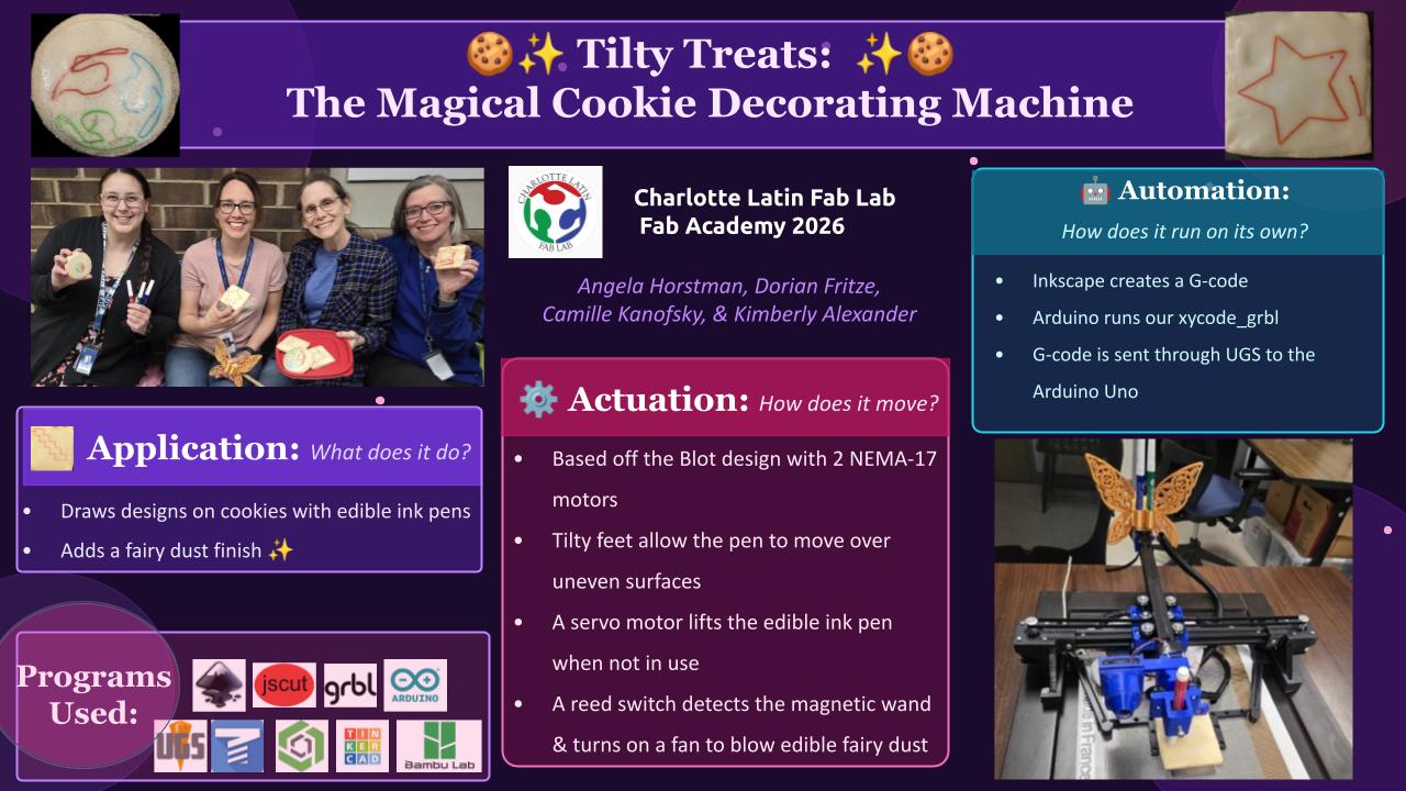 Tilty Treats: The Magical Cookie Decorating Machine
