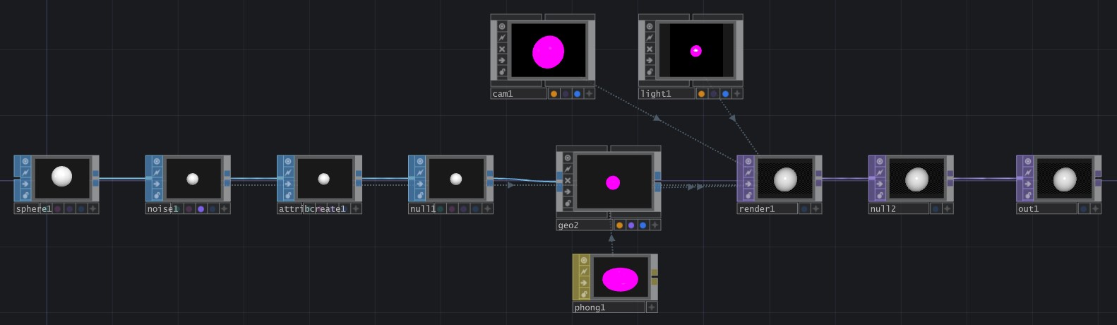 Sphere Code in TouchDesigner