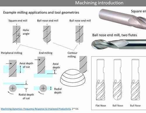 cutting tools diagram