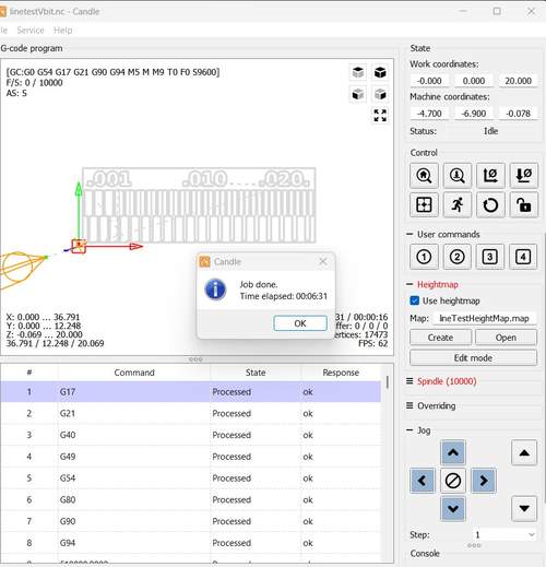 candle finished linetest 