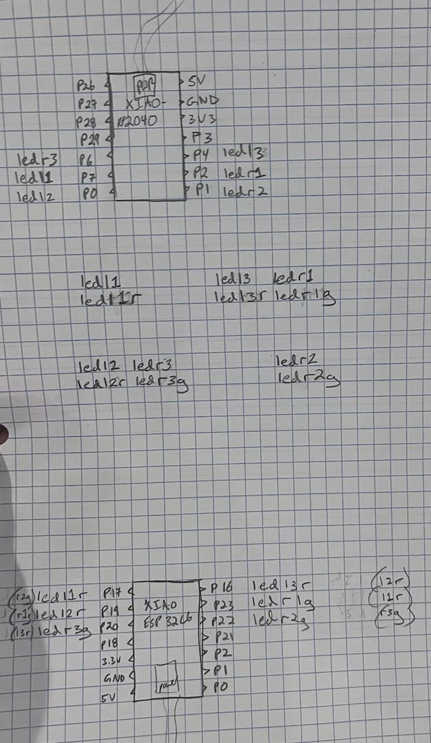 blinky dance diagram