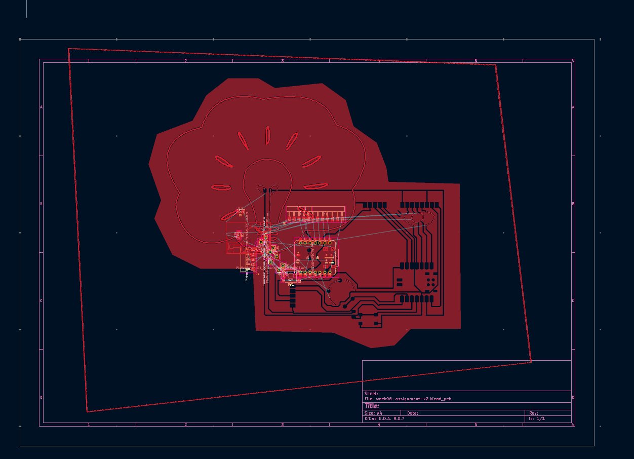 Traces scaled successfully