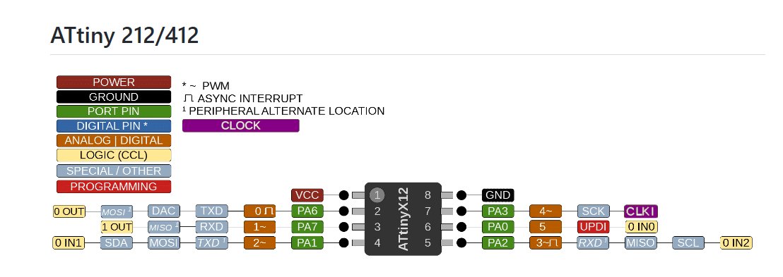 ATtiny412 pinout