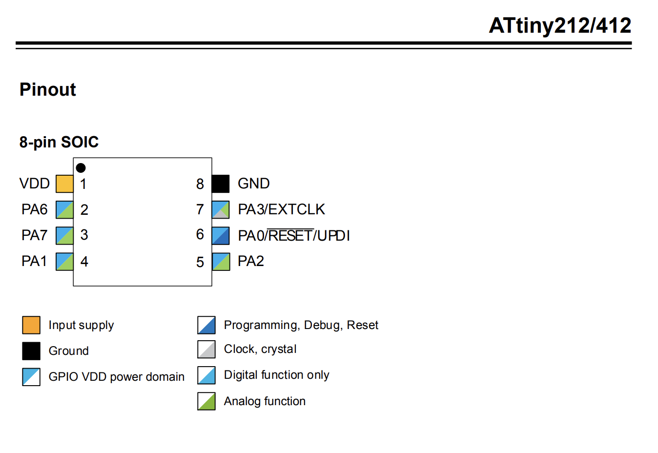 ATtiny412 pinout