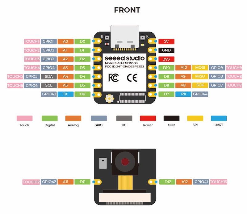 ESP32-S3 pinout