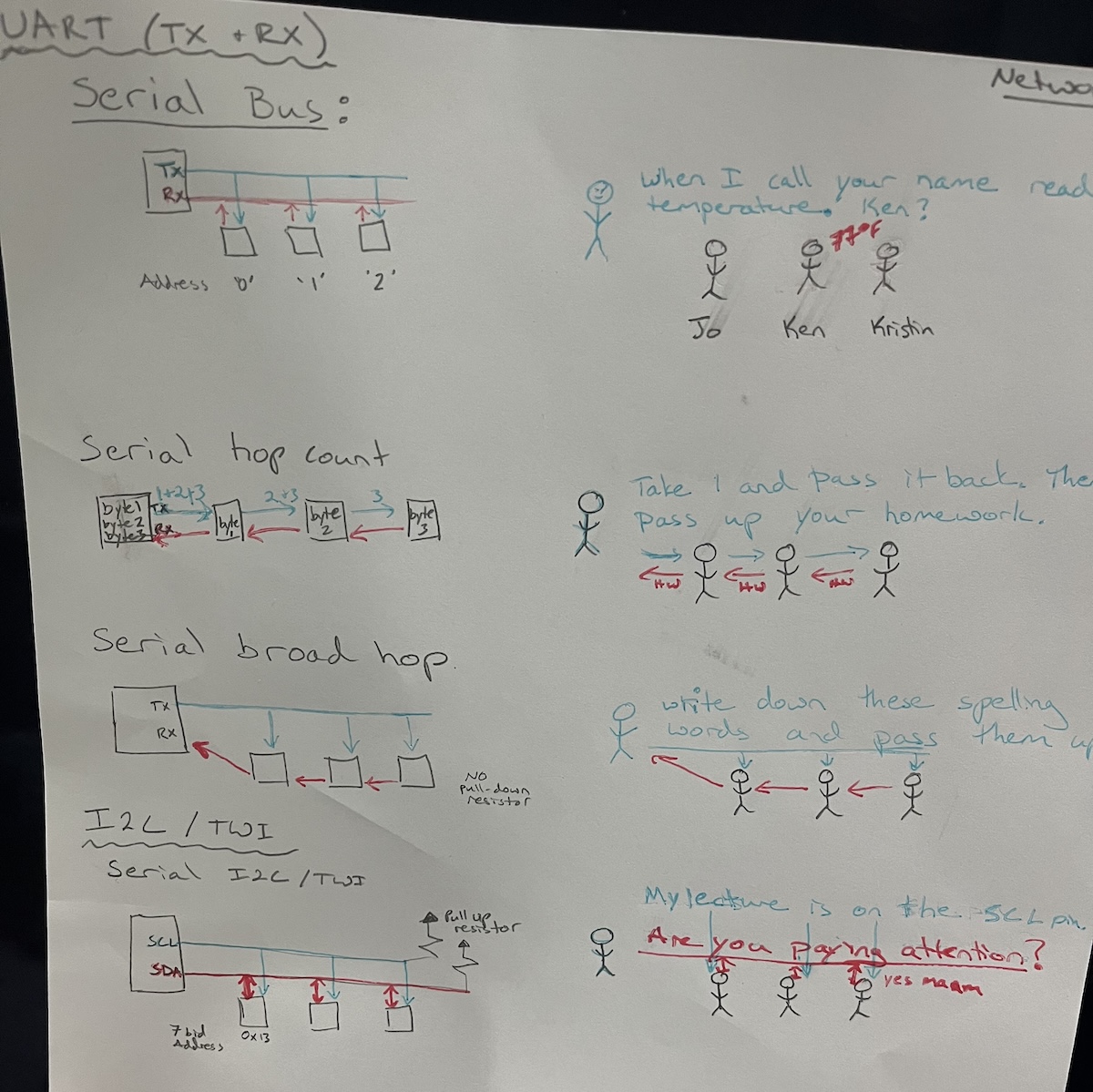 networking _class_ drawing