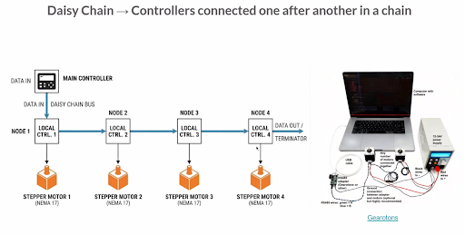 Daisy Chain controllers