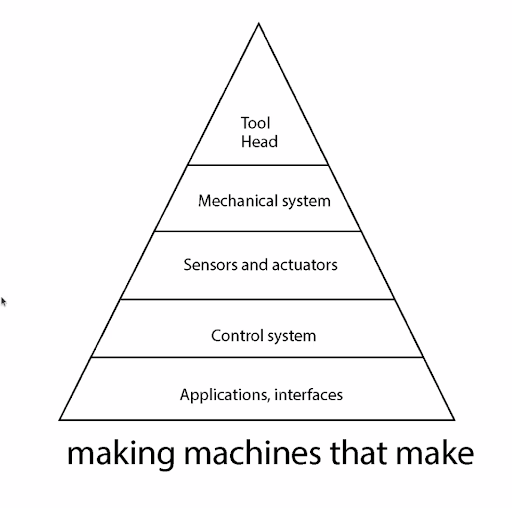 machine making pyramid guide