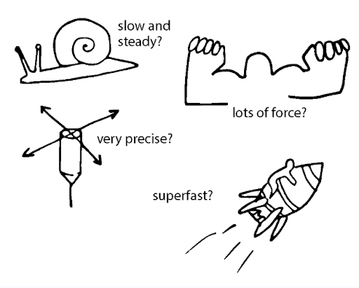 speed vs force