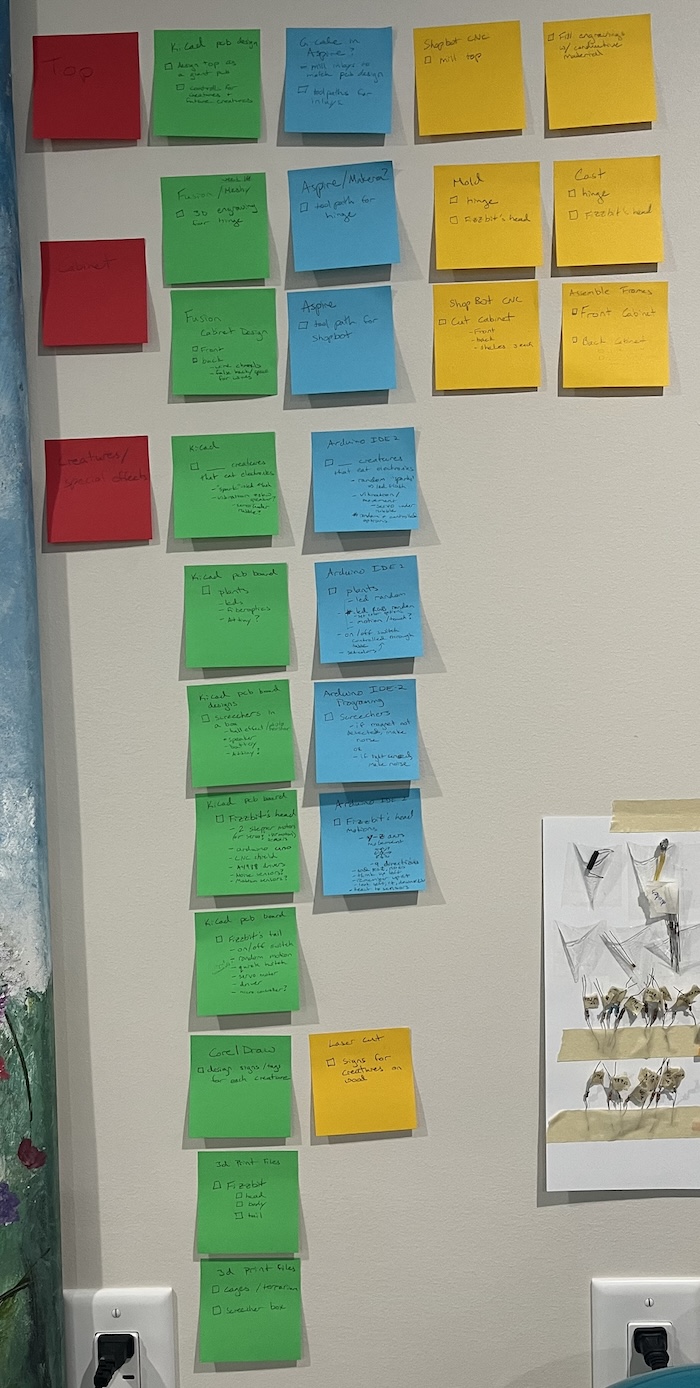 post-it to do