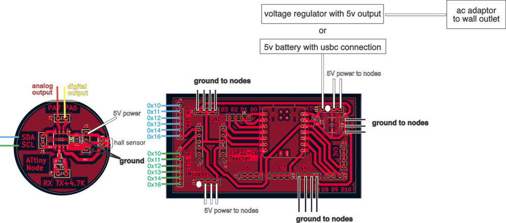 color coded wire diagram
