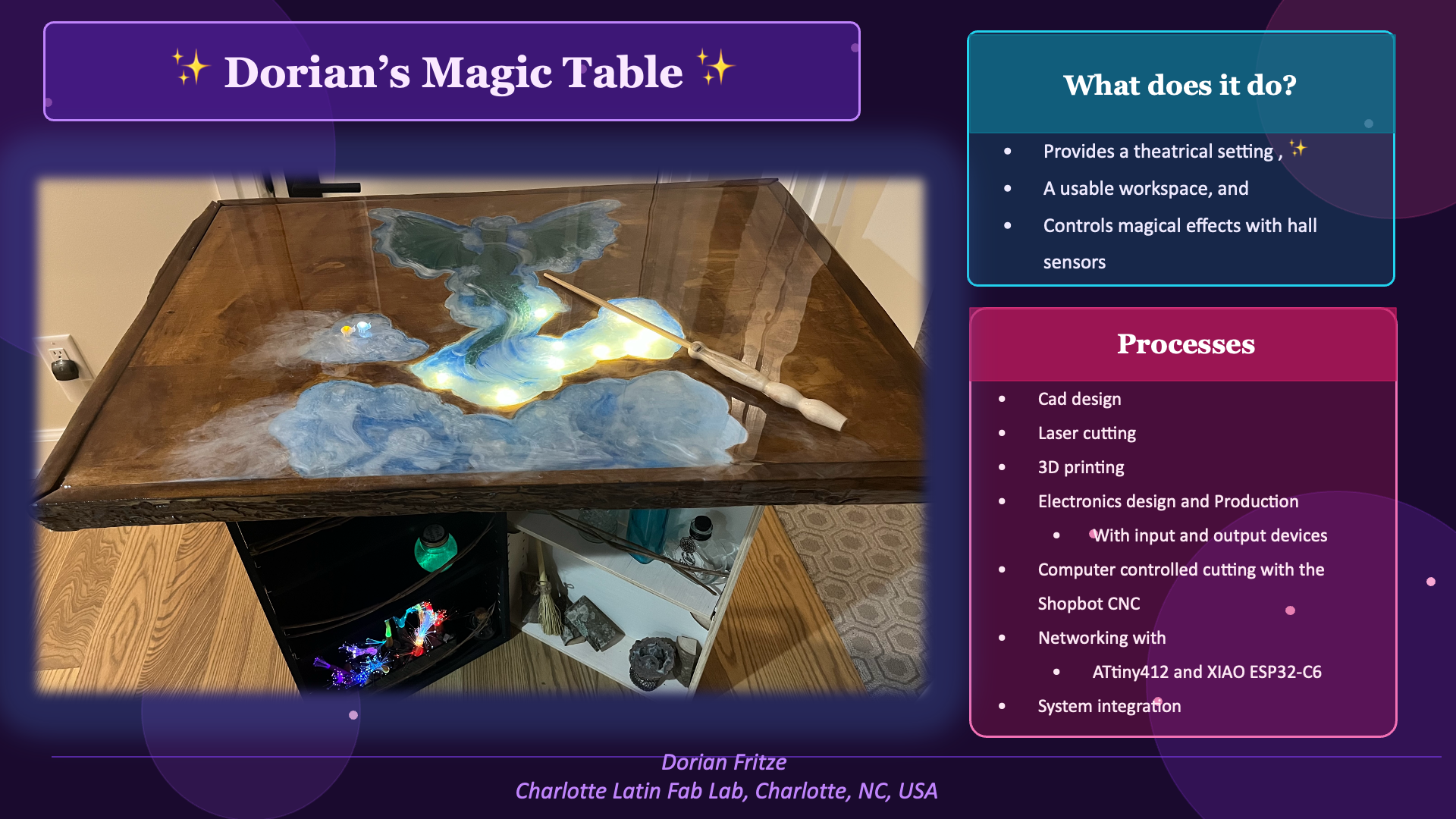 Final Project Slide