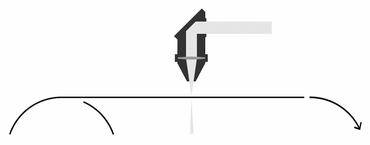 Cross Section
