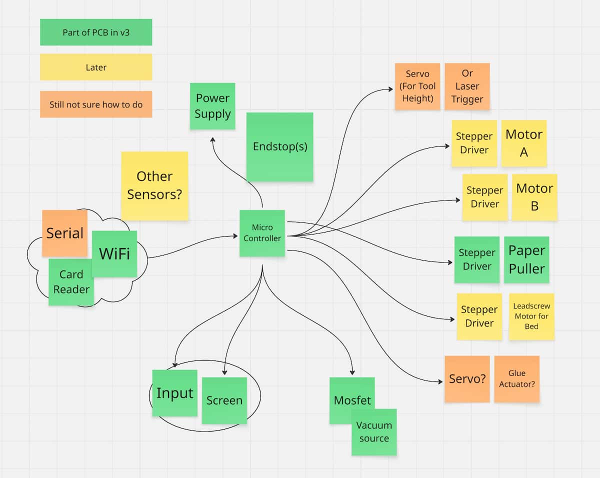 Seperating features into v0.2, v0.3, etc.
