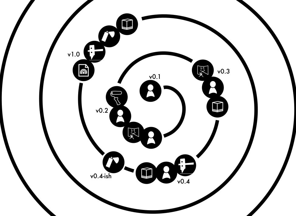 Spiral