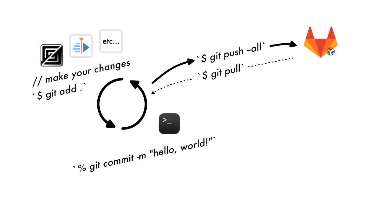 Git Workflow