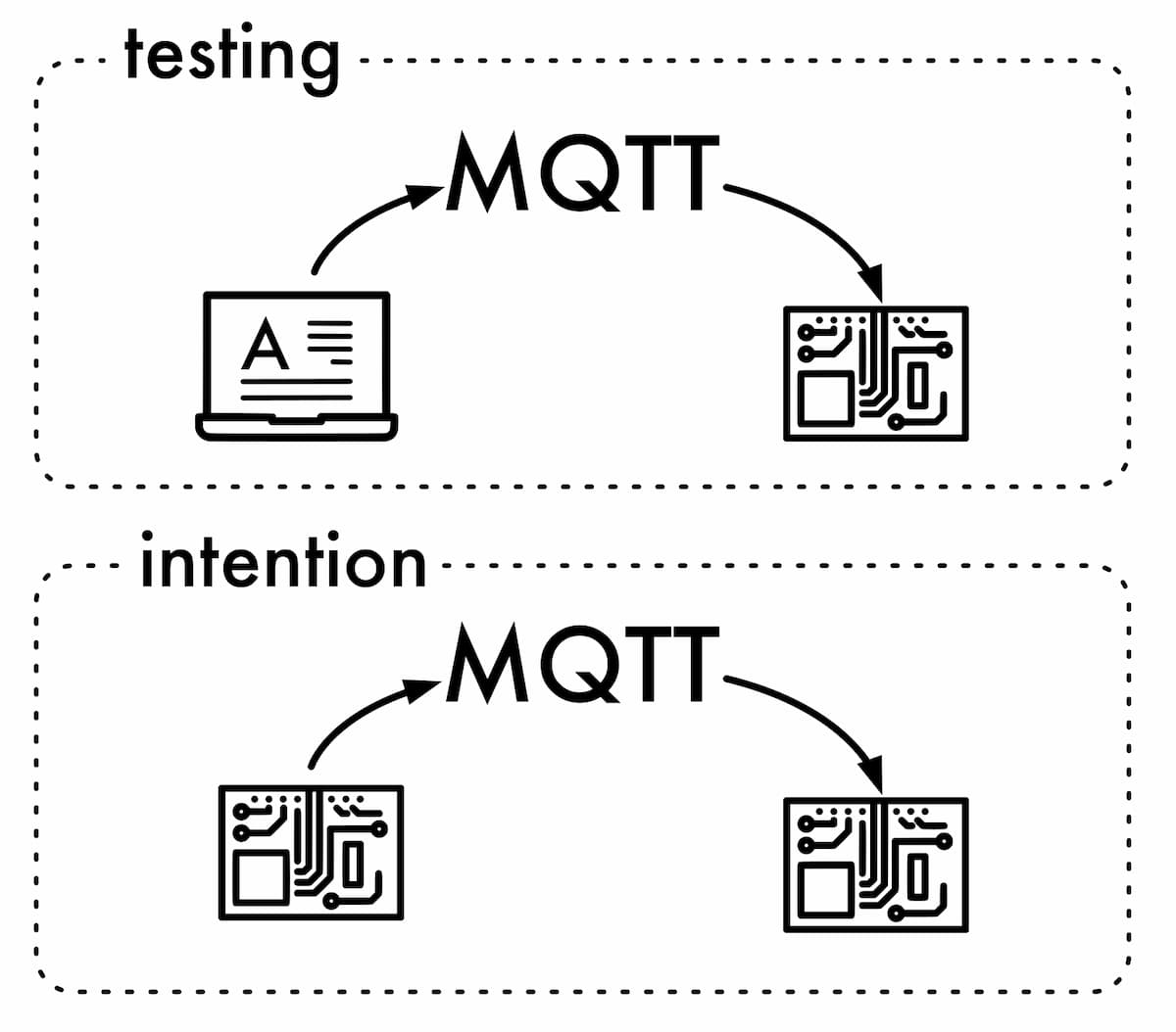 MQTT Diagram