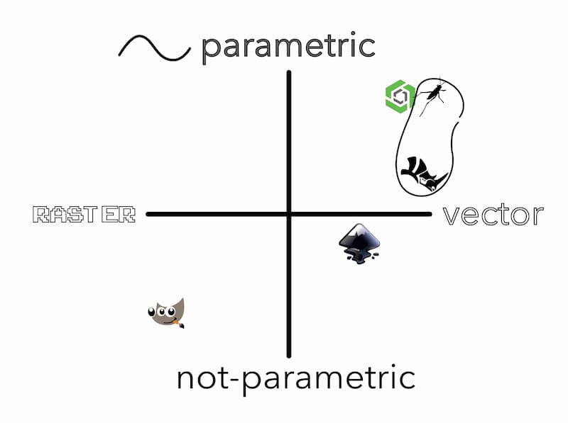 Compare Software