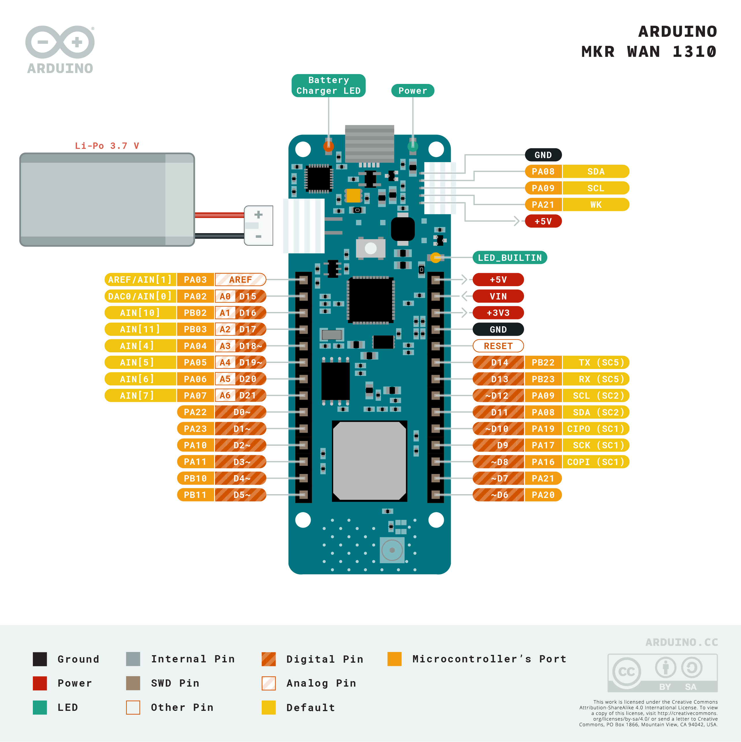 Pinout Diagram for Arduino MKR WAN 1310