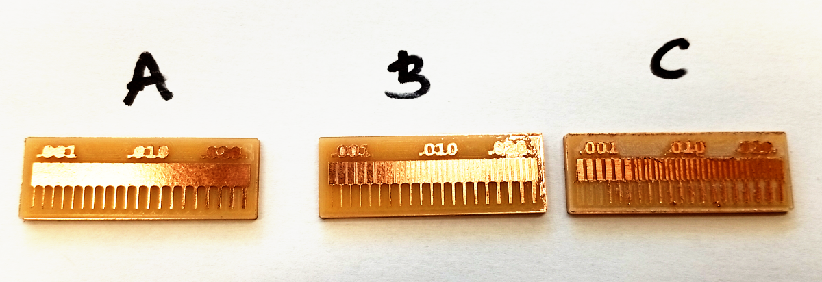 Test Result