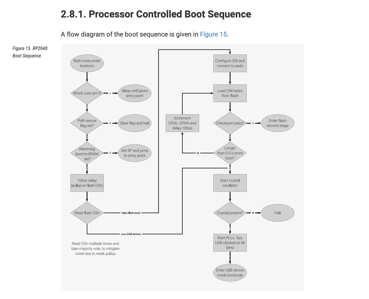 RP2040 boot sequence flowchart