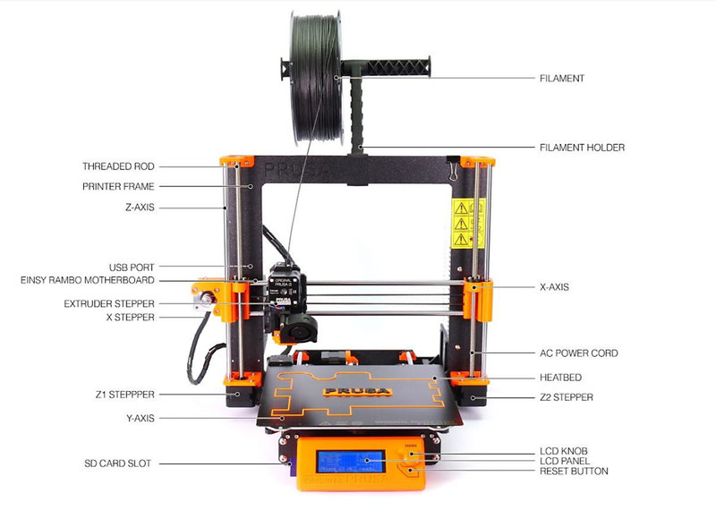 Prusa i3 MK3S