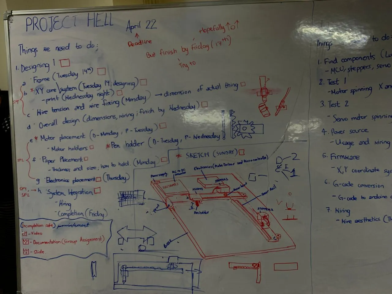Planning sheet for the week