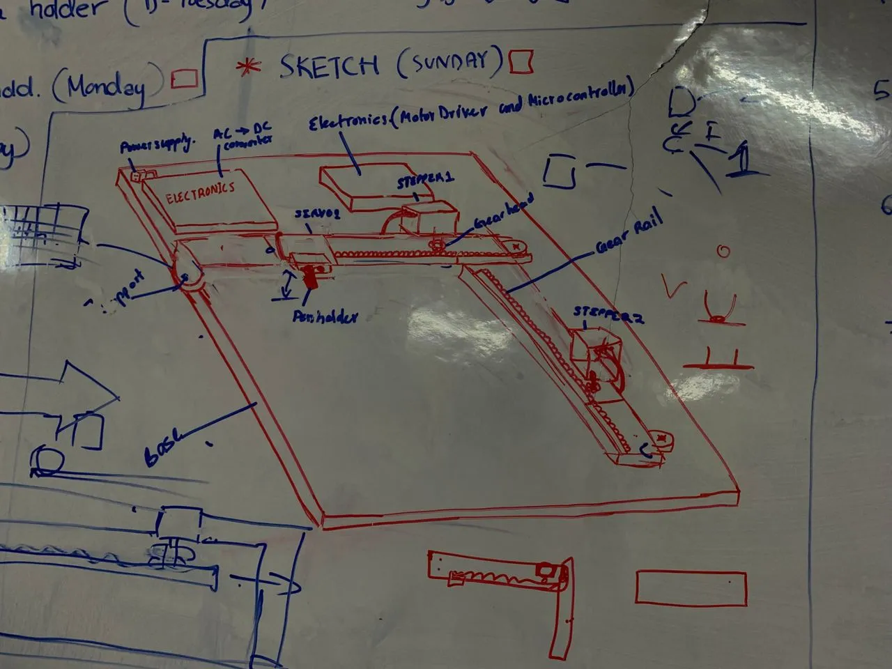 Rough sketch of the project from the planning stage