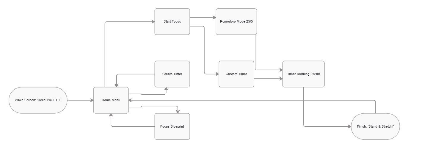 Interface Sketch