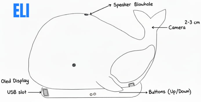 Final Project Sketch