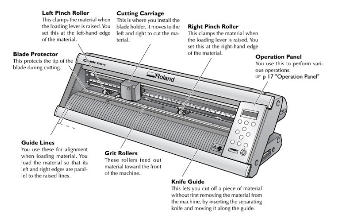 Extracted template files