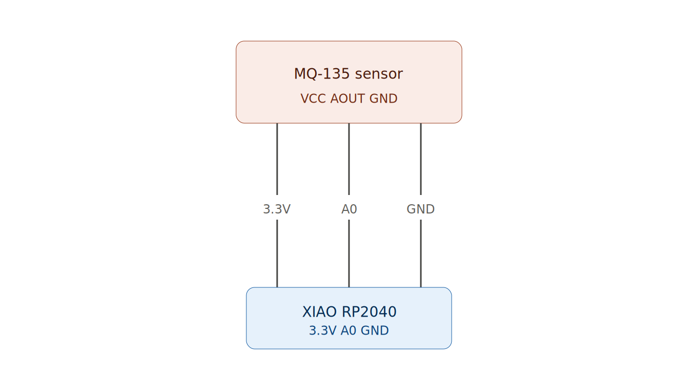 MQ-135 wiring diagram