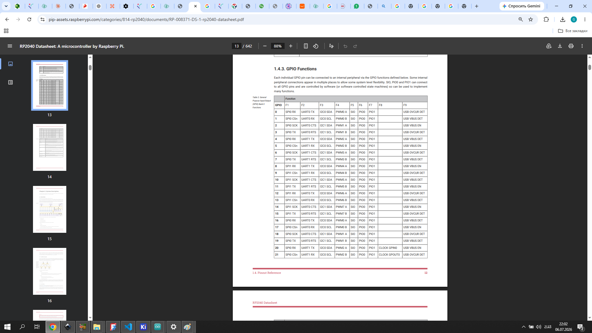 RP2040 GPIO functions table from datasheet — page 13