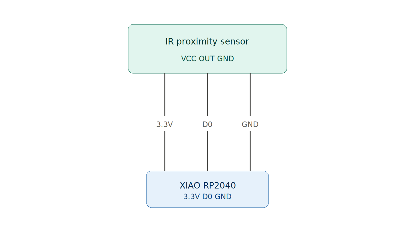 IR sensor wiring diagram