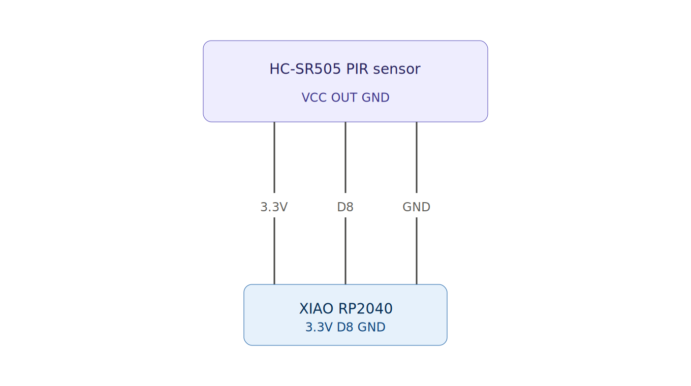 PIR sensor wiring diagram