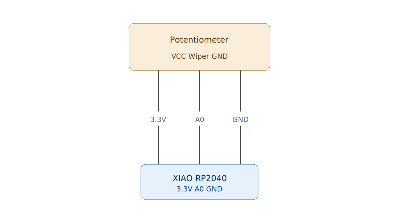 Potentiometer wiring diagram
