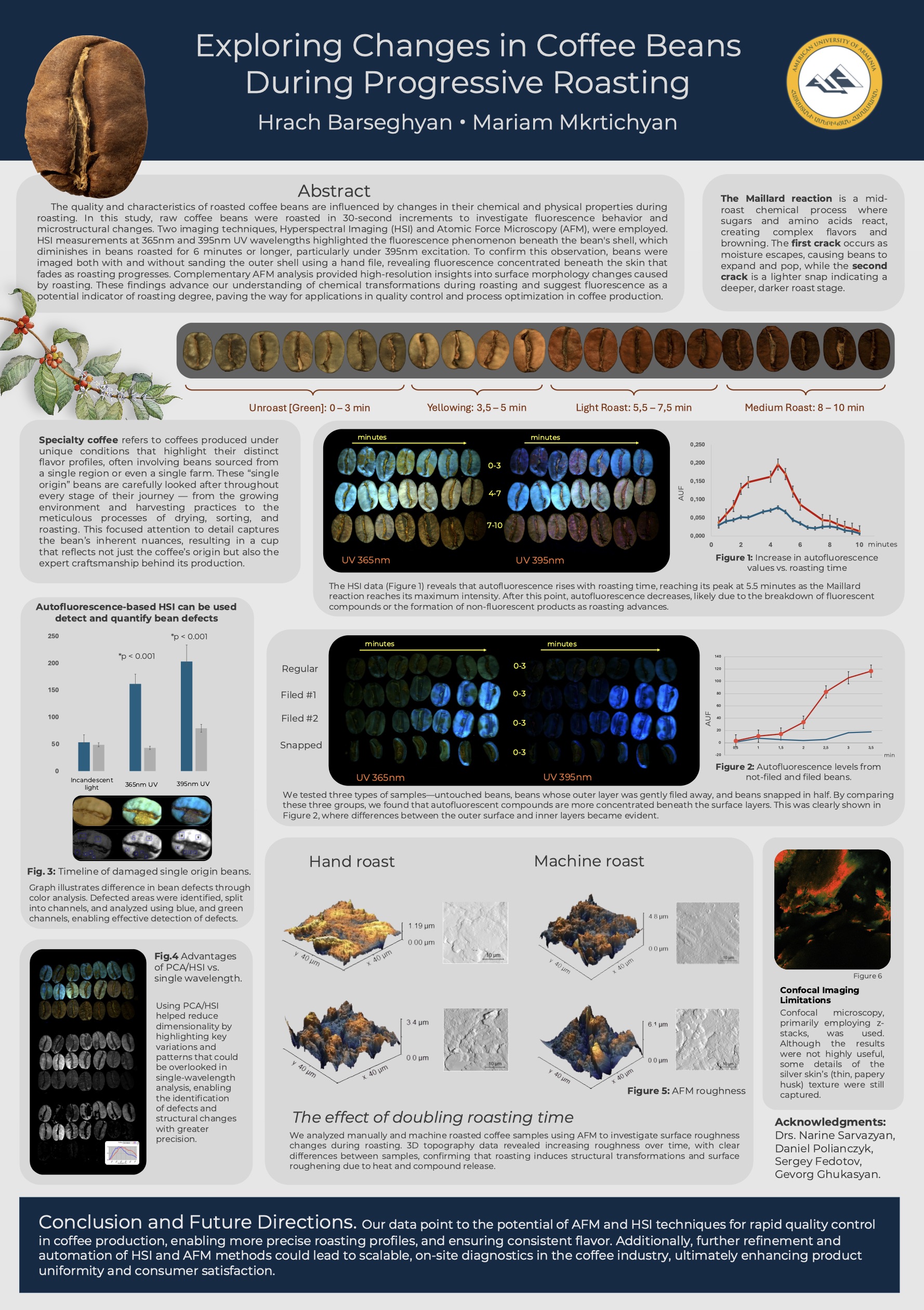 Coffee research poster