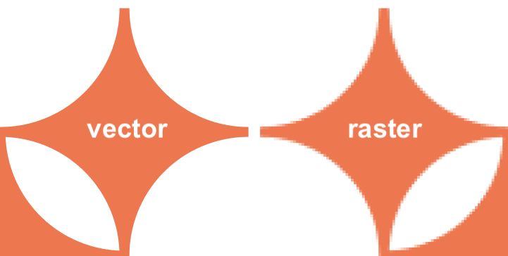 raster vs. vector files
