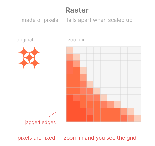 raster