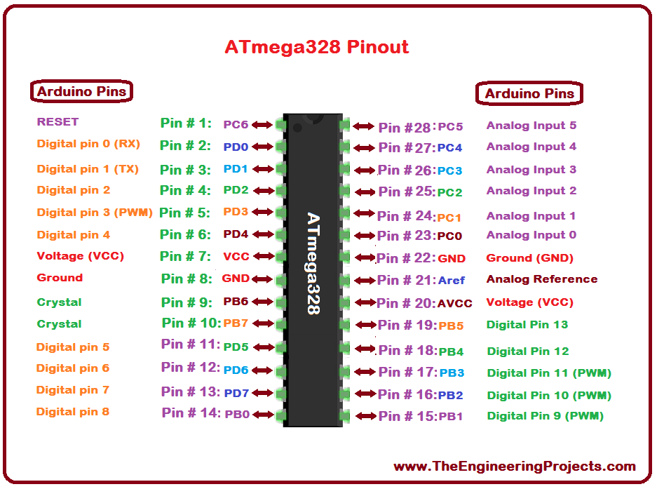 ATmega328P