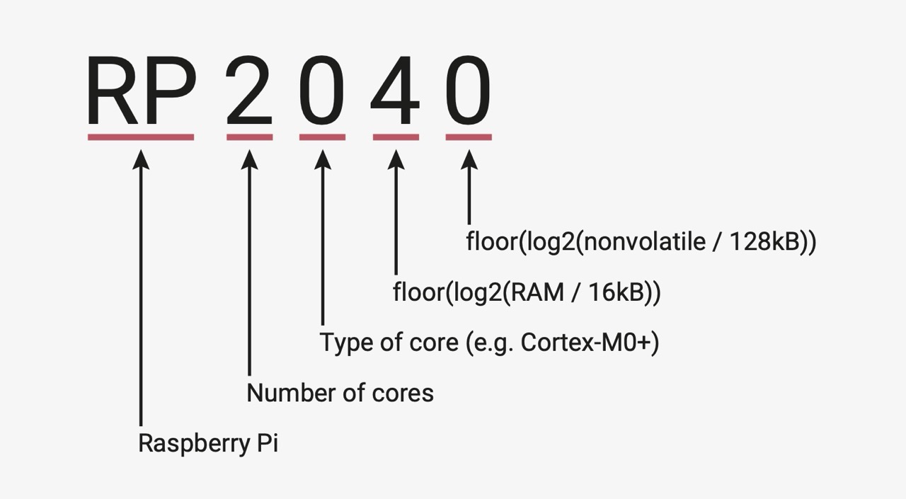 rp2040