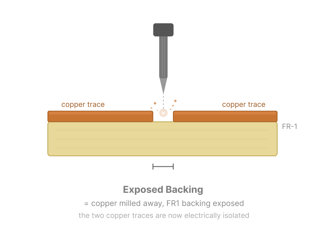 milling illustration